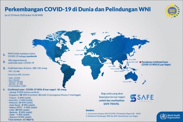 dok.twitter.com/Kemlu_RI