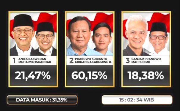 Quick Count Pilpres Litbang Kompas