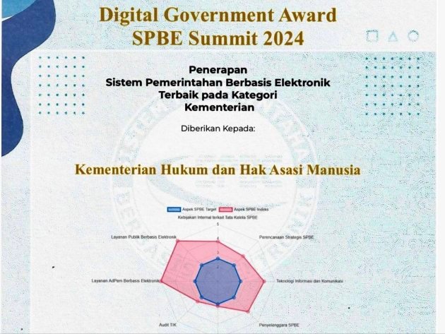 Kemenkumham Jadi Kementerian Terbaik Penerapan SPBE